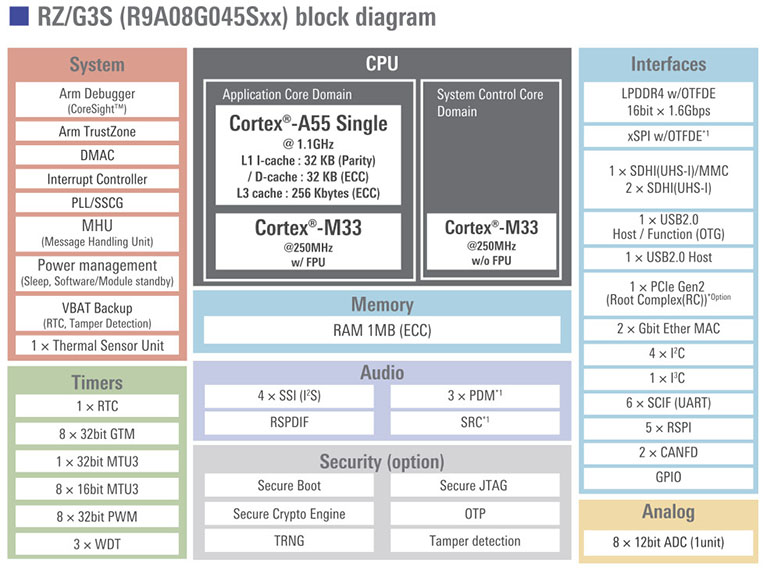 G3S框图原图 -宽770.jpg